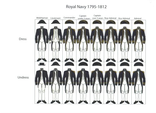 Navy Uniforms 1795-1812 - Lisa Brown