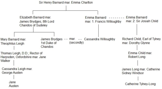 Jane Austen – Catherine Tylney-Long