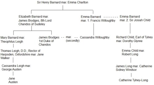 Jane Austen – Catherine Tylney-Long
