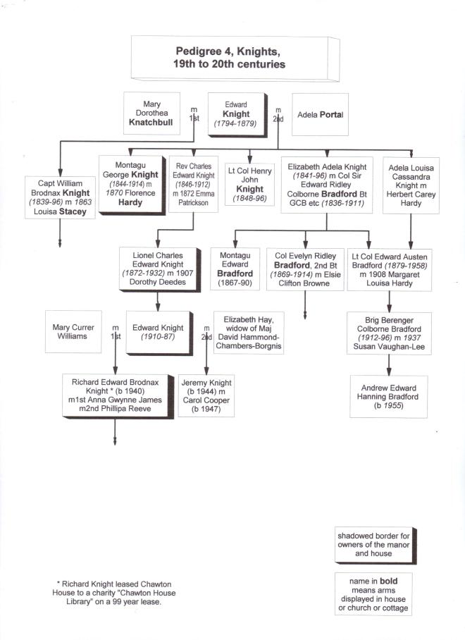 Pedigree 4a, Knights 19th to 20th centuries 1309 001